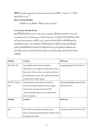 73
วิธีใช ใช crystalline suspension of traimcinolone acetonide ขนาดที่ใช 1 – 10 mg./ ml.53,54
ฉีดเขา
ตุมละไมเกิน 0.25 ml.53,54
ขอควรระวังและผลขางเคียง
ฉีดไมเกิน 20 mg. ตอเดือน55
เพื่อกัน systemic side effect
Laser therapy and Light therapy
ขณะนี้ไดมีเครื่องมือเชน แสง IPL, LEDs , blue & red light, คลื่นวิทยุ และเลเซอร ( 585nm, 595
nm pulsed dye laser, 1450 erbium yag, 1320nm, diode laser ) มาเสริมในการรักษาสิวอักเสบ โดยมี
กลไก ลด sebum production, ฆาเชื้อ P. acne, และลด การอักเสบ เปนตน แตมีคาใชจายสูง และ
มักจะตองทําหลายรอบ ผลการวิจัยโดยการใชเครื่องมือ ดังกลาวเพื่อรักษาสิวอักเสบยังเปนเพียง
เริ่มตน โดยผลลัพที่ไดแตกตางกันออกไป ปจจุบันยังไมสามารถประเมินถึงประสิทธิภาพ และ
ผลการรักษาระยะยาว แตคาดวาในอนาคต เลเซอร และแสงจะมีการพัฒนา สูบทบาทในการรักษา
สิวเพิ่มขึ้น
Modality Comment References
MAL-PDT/ IPL *no significant improvement of moderate
inflammatory acne compared with the control group
(Asian skin). However, there was a delayed effect on
non-inflammatory lesions, with significant reductions
in both the PDT and IPL groups.
Lasers Surg Med. 2007 Jan;39(1):1-6
IPL/PDT/ infrared/
KTP
controlled clinical trials indicates a short-term
efficacy from optical treatments for acne vulgaris
with the most consistent outcomes for PDT.
- optical treatments today are not included among
first line treatments
J Eur Acad Dermatol Venereol. 2008
Mar;22(3):267-78.
Modality Comment References
PDT PDT could be an alternative treatment of acne
lesions. The lowest possible light dose should be used
for minimal side-effects.
Acta Derm Venereol. 2007;87(4):325-
9
 