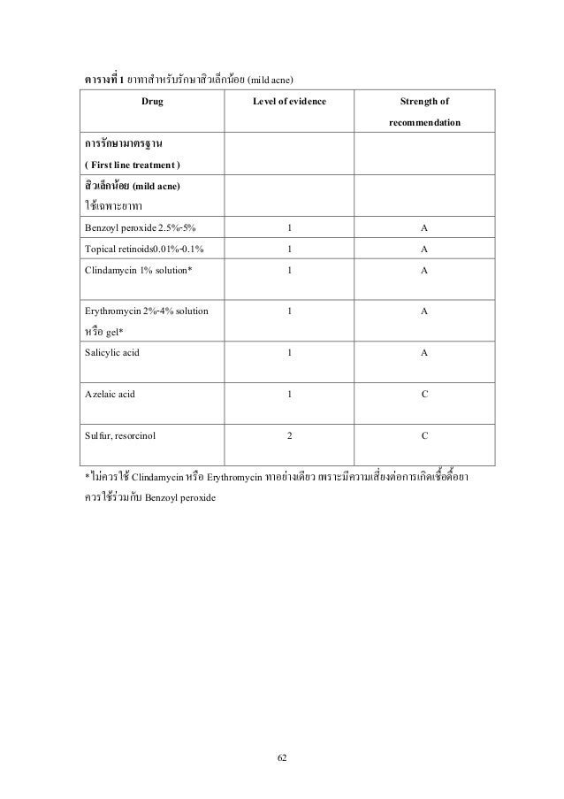 Clindamycin erythromycin 333 mg