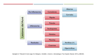 Lesiones
del
Acné
No Inflamatorias Comedones
Abiertos
Cerrados
Inflamatorias
Pápulas
Pústulas
Seudoquistes
Nódulos
Residuales
Manchas
Cicatrices
Atróficas (+)
Hipertróficas
Zaenglein A, Thiboutot D. Acné vulgar. En: Bolognia J, Schaffer J, Cerroni L. Dermatología. 4ª ed. España: Elsevier; 2018. p.588-603.
 
