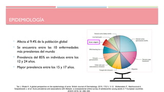 EPIDEMIOLOGÍA
 Afecta al 9.4% de la población global
 Se encuentra entre las 10 enfermedades
más prevalentes del mundo
 Prevalencia del 85% en individuos entre los
12 y 24 años.
 Mayor prevalencia entre los 15 y 17 años.
Tan J, Bhate K. A global perspective on the epidemiology of acne. British Journal of Dermatology. 2015; 172(1): 3-12. Wolkenstein P, Machovcová A,
Szepietowski J, et al. Acne prevalence and associations with lifestyle: a crosssectional online survey of adolescents/ young adults in 7 European countries.
JEADV 2018; 32, 298–306.
 