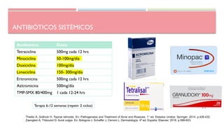 ANTIBIÓTICOS SISTÉMICOS
Antibiótico Dosis
Tetraciclina 500mg cada 12 hrs
Minociclina 50-100mg/día
Doxiciclina 100mg/día
Limeciclina 150- 300mg/día
Eritromicina 500mg cada 12 hrs
Azitromicina 500mg/día
TMP-SMX 80/400mg 1 cada 12-24 hrs
Thielitz A, Gollnick H. Topical retinoids. En: Pathogenesis and Treatment of Acne and Rosacea. 1° ed. Estados Unidos: Springer; 2014. p.426-432.
Zaenglein A, Thiboutot D. Acné vulgar. En: Bolognia J, Schaffer J, Cerroni L. Dermatología. 4ª ed. España: Elsevier; 2018. p.588-603.
Terapia 6-12 semanas (repetir 2 ciclos)
 