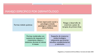 MANEJO ESPECÍFICO POR DERMATÓLOGO
Formas nódulo quísticas
Grave repercusión social o
psicológica (miedo
patológico a deformidad,
dismorfofobia)
Riesgo o desarrollo de
cicatrices a pesar de
terapias de primera línea
Formas moderadas con
ausencia de respuesta al
tratamiento tópico y
sistémico durante al menos
6 meses
Sospecha de trastorno
endocrinológico
subyacente que precise
estudios complementarios
y valoración
 