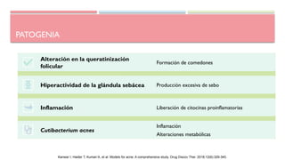 PATOGENIA
Alteración en la queratinización
folicular
Formación de comedones
Hiperactividad de la glándula sebácea Producción excesiva de sebo
Inflamación Liberación de citocinas proinflamatorias
Cutibacterium acnes
Inflamación
Alteraciones metabólicas
Kanwar I, Haider T, Kumari A, et al. Models for acne: A comprehensive study. Drug Discov Ther. 2018;12(6):329-340.
 