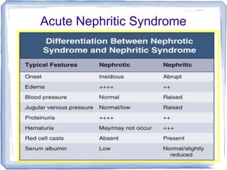Ac nephritic synd | ODP