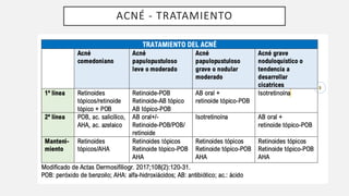 ACNÉ - TRATAMIENTO
 