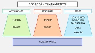 ROSÁCEA - TRATAMIENTO
CUIDADO FACIAL
ANTIBIÓTICOS
TÓPICOS
ORALES
RETINOIDES
TÓPICOS
ORALES
OTROS
AC. AZELAICO,
B-BLOQ, INH.
CALCINEURINA
LÁSER
CIRUGÍA
 