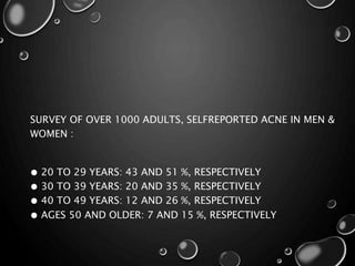 SURVEY OF OVER 1000 ADULTS, SELFREPORTED ACNE IN MEN &
WOMEN :
● 20 TO 29 YEARS: 43 AND 51 %, RESPECTIVELY
● 30 TO 39 YEARS: 20 AND 35 %, RESPECTIVELY
● 40 TO 49 YEARS: 12 AND 26 %, RESPECTIVELY
● AGES 50 AND OLDER: 7 AND 15 %, RESPECTIVELY
 