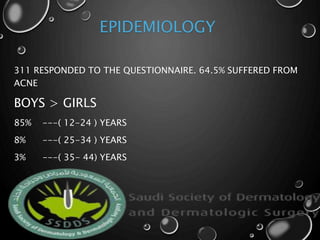 EPIDEMIOLOGY
311 RESPONDED TO THE QUESTIONNAIRE. 64.5% SUFFERED FROM
ACNE
BOYS > GIRLS
85% ---( 12-24 ) YEARS
8% ---( 25-34 ) YEARS
3% ---( 35- 44) YEARS
 