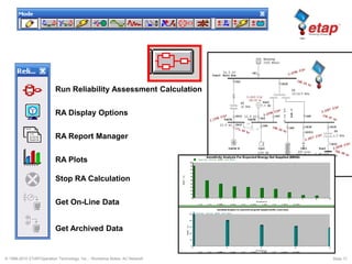 © 1996-2010 ETAP/Operation Technology, Inc. - Workshop Notes: AC Network Slide 17
Run Reliability Assessment Calculation
RA Display Options
RA Report Manager
RA Plots
Get On-Line Data
Get Archived Data
Stop RA Calculation
 