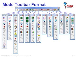 © 1996-2010 ETAP/Operation Technology, Inc. - Workshop Notes: AC Network Slide 4
Mode Toolbar Format
 