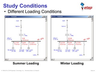 © 1996-2010 ETAP/Operation Technology, Inc. - Workshop Notes: AC Network Slide 44
Study Conditions
• Different Loading Conditions
Summer Loading Winter Loading
 