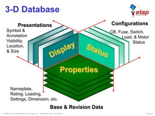 © 1996-2010 ETAP/Operation Technology, Inc. - Workshop Notes: AC Network Slide 47
3-D Database
Base & Revision Data
CB, Fuse, Switch,
Load, & Motor
Status
Properties
Presentations Configurations
Nameplate,
Rating, Loading,
Settings, Dimension, etc.
Symbol &
Annotation
Visibility,
Location,
& Size
 