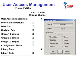 © 1996-2010 ETAP/Operation Technology, Inc. - Workshop Notes: AC Network Slide 55
User Access Management
Base Editor
Can Cannot
Change Change
User Access Management X
Project Data / Defaults X
Base Data X
Revision Data X
Group 1 Changes X
Group 2 Changes X
Group 3 Changes X
Configuration Status X
Library Data X
Library Path X
 
