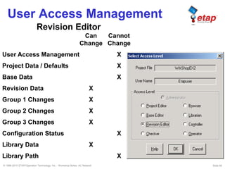 © 1996-2010 ETAP/Operation Technology, Inc. - Workshop Notes: AC Network Slide 56
User Access Management
Revision Editor
Can Cannot
Change Change
User Access Management X
Project Data / Defaults X
Base Data X
Revision Data X
Group 1 Changes X
Group 2 Changes X
Group 3 Changes X
Configuration Status X
Library Data X
Library Path X
 