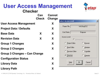 © 1996-2010 ETAP/Operation Technology, Inc. - Workshop Notes: AC Network Slide 57
User Access Management
Checker
Can Cannot
Check Change
User Access Management X
Project Data / Defaults X
Base Data X X
Revision Data X X
Group 1 Changes X
Group 2 Changes X
Group 3 Changes – Can Change
Configuration Status X
Library Data X
Library Path X
 