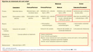Tratamiento: Terapia Hormonal
 