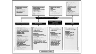 ACNE Y ROSACEA MODIFICADOooo.pptx
