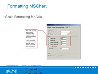 Ac nielsen+ +advisor+isights+interactive+(client+user+training)+v15 ...