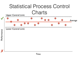 My performance
Performance
Time
✓
✗
My performance
Performance
✓
✗
My performance
Performance
Time
✓
✗
My performancePerformance
Time
✓
✗
My performancePerformance
✓
✗
My performance
Performance
✓
✗
My performan
Performance
Time
✓
✗
My performa
Performance
✓
✗
My perform
Performance
✓
✗
My perform
Performance
Time
✓
✗
My perfor
Performance
Time
✓
✗
My perfo
Performance
Tim
✓
✗
My perf
Performance
✓
✗
My per
Performance
✓
✗
My pe
Performance
✓
✗
My p
Performance
✓
✗
My
Performance
✓
✗
Charts
Performance
Time
✓
✗
Upper Control Limit
Lower Control Limit
Average
Statistical Process Control
Charts
 