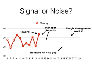 Signal or Noise?
10
20
30
40
1 2 3 4 5 6 7 8 9 10 11 12 13 14 15 16 17 18 19 20 21 22 23 24
Velocity
Control
Limits
10
20
30
40
Signal or Noise?
Velocity
Reward!
No more Mr Nice Guy!
Manager
repents...
Tough management
works!
20
30
40
Signal or Noise?
Velocity
Reward! Manager
repents...
Tough management
works!
10
20
30
40
SignalorNoise?
Velocity
Reward!
NomoreMrNiceGuy!
Manager
repents...
Toughmanagement
works!
20
30
40
SignalorNoise?
Velocity
Reward! Manager
repents...
Toughmanagement
works!
Signal or Noise?
Reward!
Manager
Repents
No more Mr Nice guy!
Tough Management
works!
 