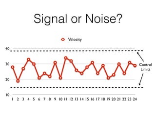 Signal or Noise?Signal or Noise?
10
20
30
40
1 2 3 4 5 6 7 8 9 10 11 12 13 14 15 16 17 18 19 20 21 22 23 24
Velocity
Control
Limits
 