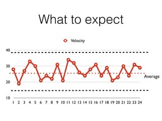 Signal or Noise?
10
20
30
40
1 2 3 4 5 6 7 8 9 10 11 12 13 14 15 16 17 18 19 20 21 22 23 24
Velocity
Control
Limits
What to expect
10
20
30
40
1 2 3 4 5 6 7 8 9 10 11 12 13 14 15 16 17 18 19 20 21 22 23 24
Velocity
Average
What to expect
 