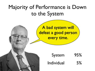 Majority of Performance is Down
to the System
Majority of Performance is
Down to the System
A bad system will
defeat a good person
every time.
System
Individual
95%
5%
 