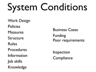 System Conditions
Work Design
Policies
Measures
Structure
Roles
Procedures
Information
Job skills
Knowledge
Business Cases
Funding 
Poor requirements
Inspection
Compliance
 