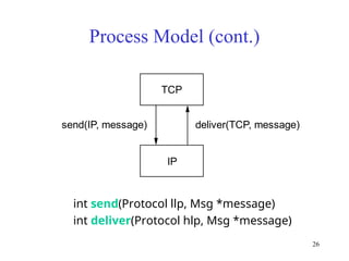 Advanced Computer Networks Lecture 3.ppt