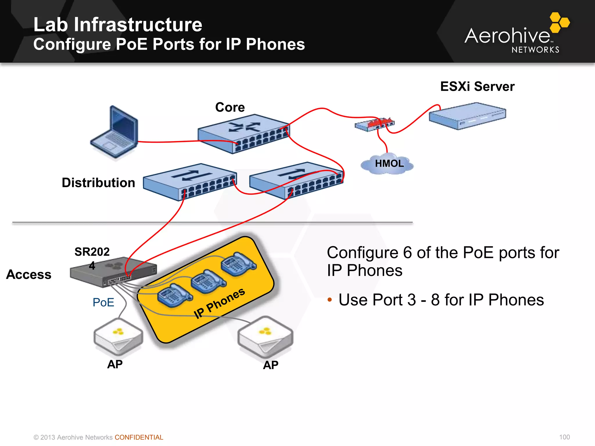 © 2013 Aerohive Networks CONFIDENTIAL
Lab Infrastructure
Configure PoE Ports for IP Phones
100
Configure 6 of the PoE ports for
IP Phones
• Use Port 3 - 8 for IP PhonesPoE
SR202
4
Core
Access
ESXi Server
Distribution
HMOL
APAP
 