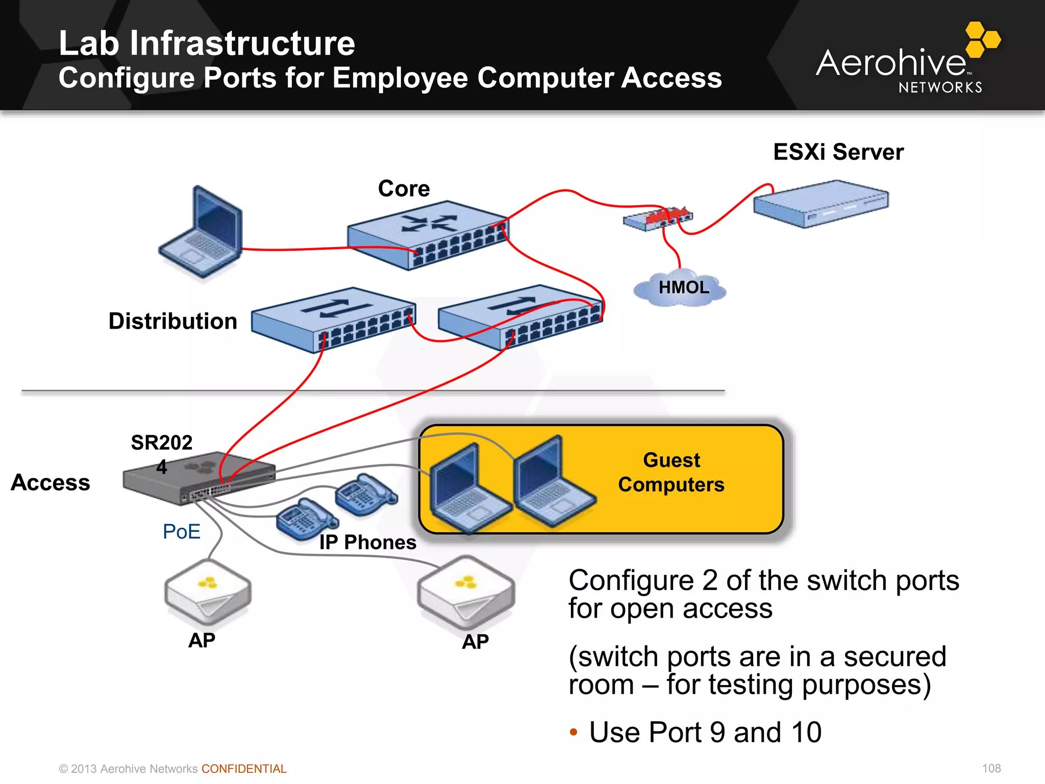 © 2013 Aerohive Networks CONFIDENTIAL
Lab Infrastructure
Configure Ports for Employee Computer Access
108
Configure 2 of the switch ports
for open access
(switch ports are in a secured
room – for testing purposes)
• Use Port 9 and 10
PoE
SR202
4
Core
Access
ESXi Server
Distribution
HMOL
APAP
IP Phones
Guest
Computers
 