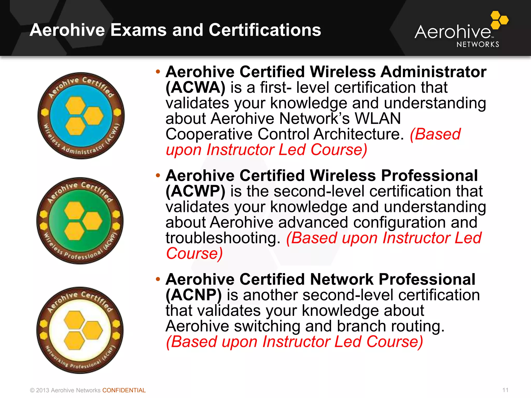 © 2013 Aerohive Networks CONFIDENTIAL
Aerohive Exams and Certifications
11
• Aerohive Certified Wireless Administrator
(ACWA) is a first- level certification that
validates your knowledge and understanding
about Aerohive Network’s WLAN
Cooperative Control Architecture. (Based
upon Instructor Led Course)
• Aerohive Certified Wireless Professional
(ACWP) is the second-level certification that
validates your knowledge and understanding
about Aerohive advanced configuration and
troubleshooting. (Based upon Instructor Led
Course)
• Aerohive Certified Network Professional
(ACNP) is another second-level certification
that validates your knowledge about
Aerohive switching and branch routing.
(Based upon Instructor Led Course)
 