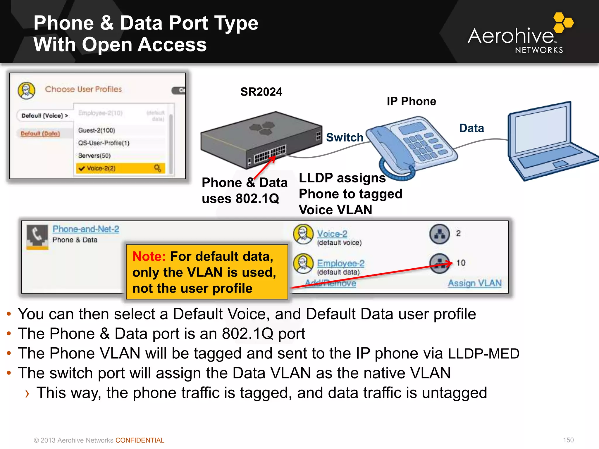© 2013 Aerohive Networks CONFIDENTIAL
Phone & Data Port Type
With Open Access
150
• You can then select a Default Voice, and Default Data user profile
• The Phone & Data port is an 802.1Q port
• The Phone VLAN will be tagged and sent to the IP phone via LLDP-MED
• The switch port will assign the Data VLAN as the native VLAN
› This way, the phone traffic is tagged, and data traffic is untagged
SR2024
IP Phone
LLDP assigns
Phone to tagged
Voice VLAN
Phone & Data
uses 802.1Q
Data
Switch
Note: For default data,
only the VLAN is used,
not the user profile
 