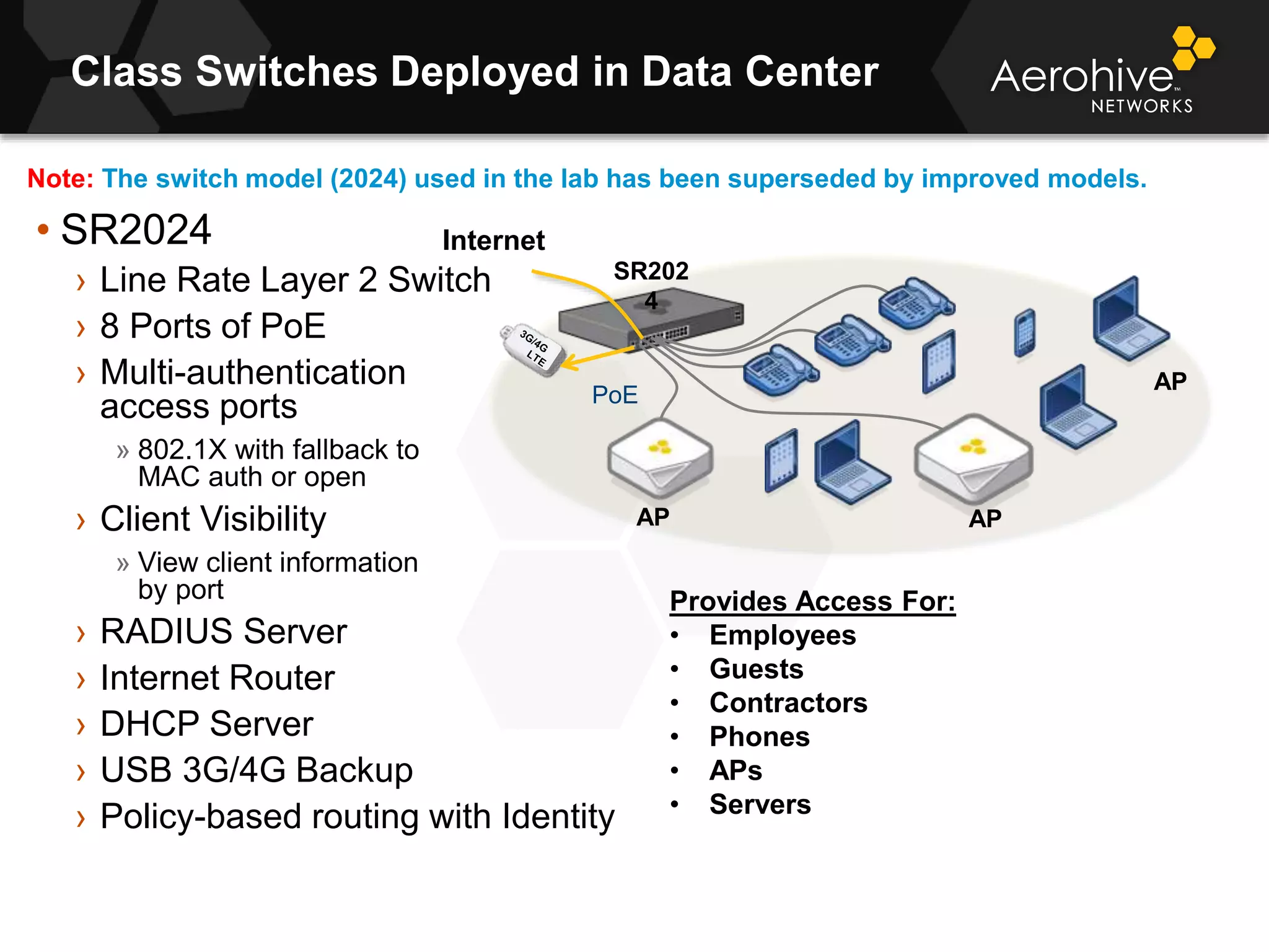 © 2013 Aerohive Networks CONFIDENTIAL
Class Switches Deployed in Data Center
• SR2024
› Line Rate Layer 2 Switch
› 8 Ports of PoE
› Multi-authentication
access ports
» 802.1X with fallback to
MAC auth or open
› Client Visibility
» View client information
by port
› RADIUS Server
› Internet Router
› DHCP Server
› USB 3G/4G Backup
› Policy-based routing with Identity
Internet
AP
AP
PoE
SR202
4
AP
Provides Access For:
• Employees
• Guests
• Contractors
• Phones
• APs
• Servers
Note: The switch model (2024) used in the lab has been superseded by improved models.
 