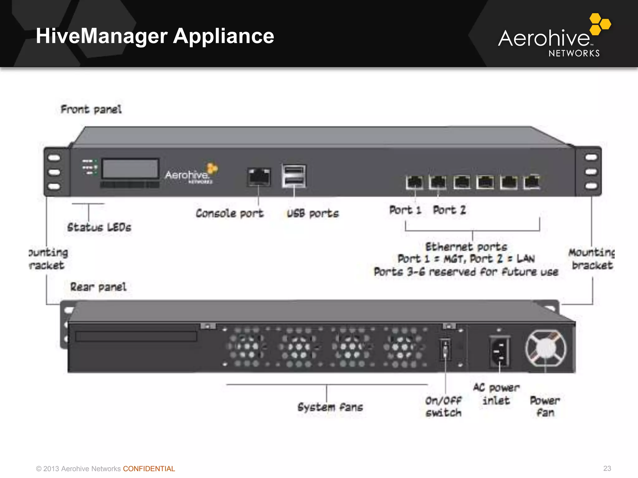 © 2013 Aerohive Networks CONFIDENTIAL
HiveManager Appliance
23
 