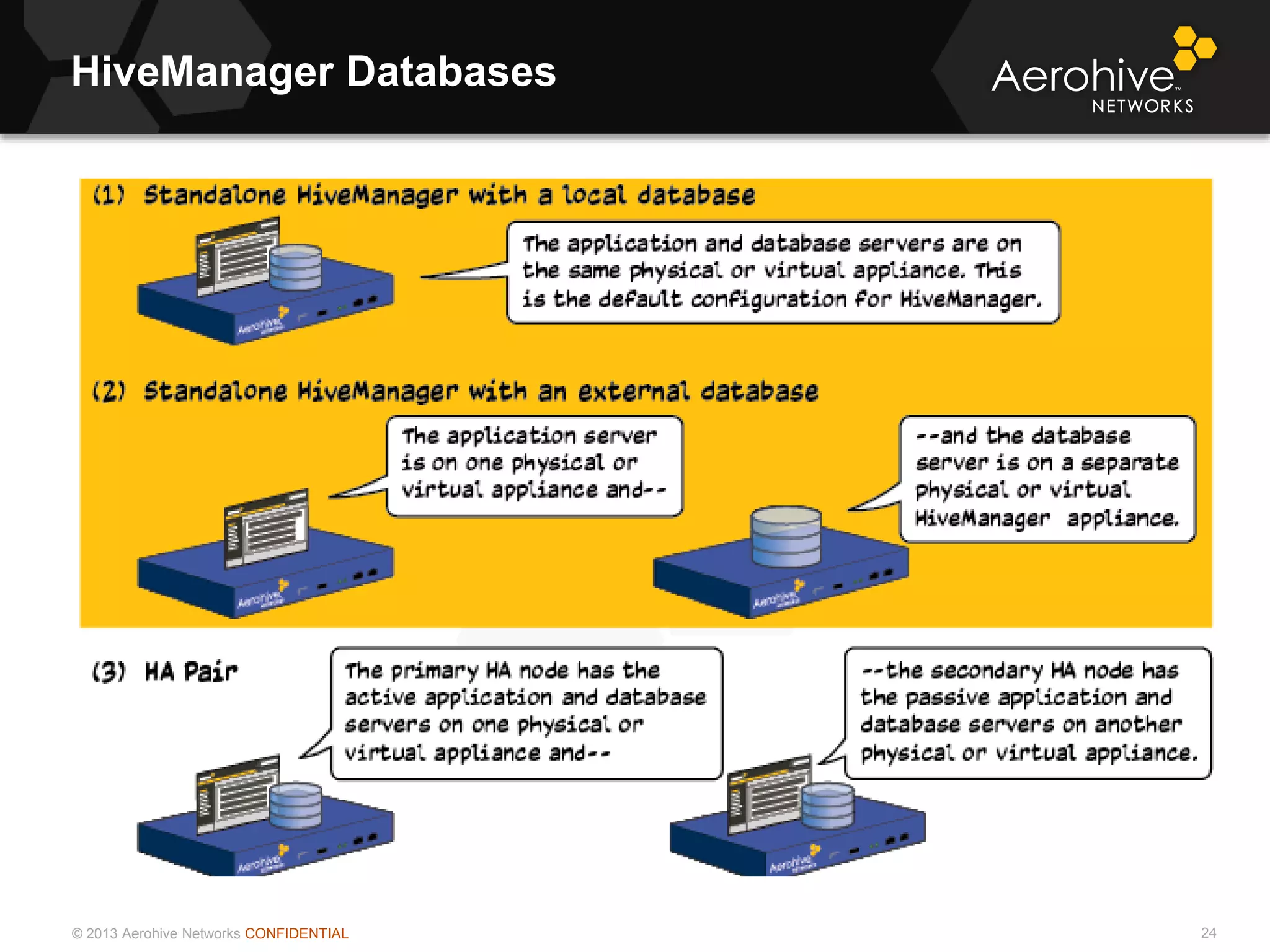 © 2013 Aerohive Networks CONFIDENTIAL
HiveManager Databases
24
 