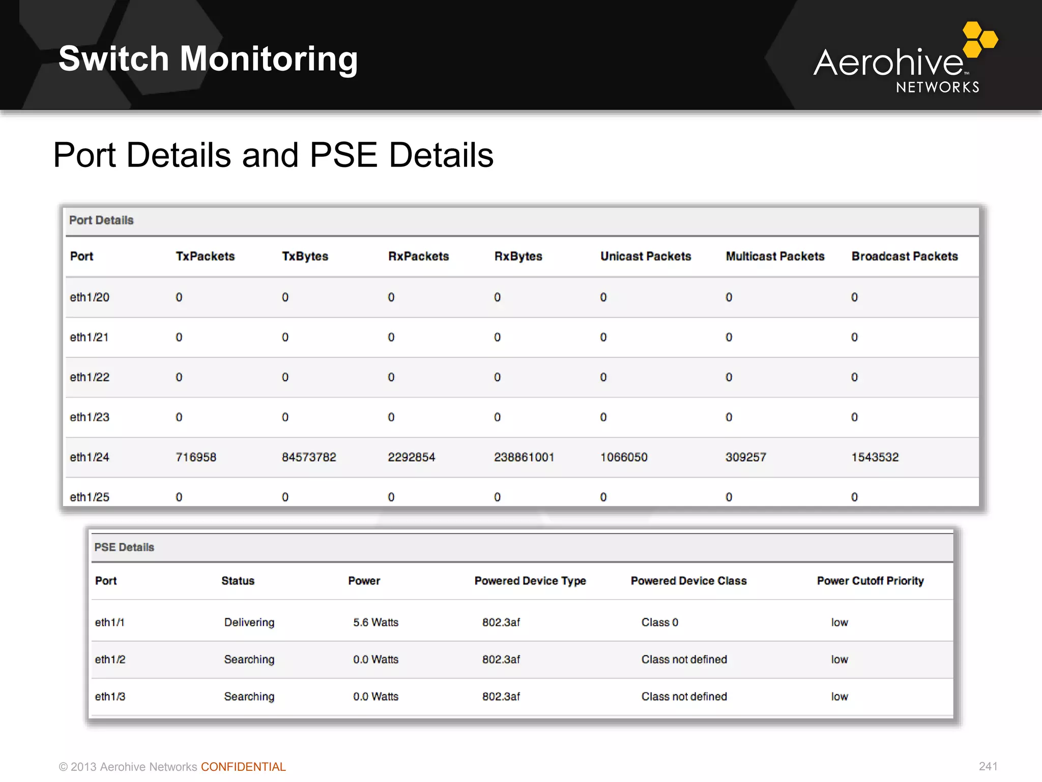 © 2013 Aerohive Networks CONFIDENTIAL
Switch Monitoring
241
Port Details and PSE Details
 