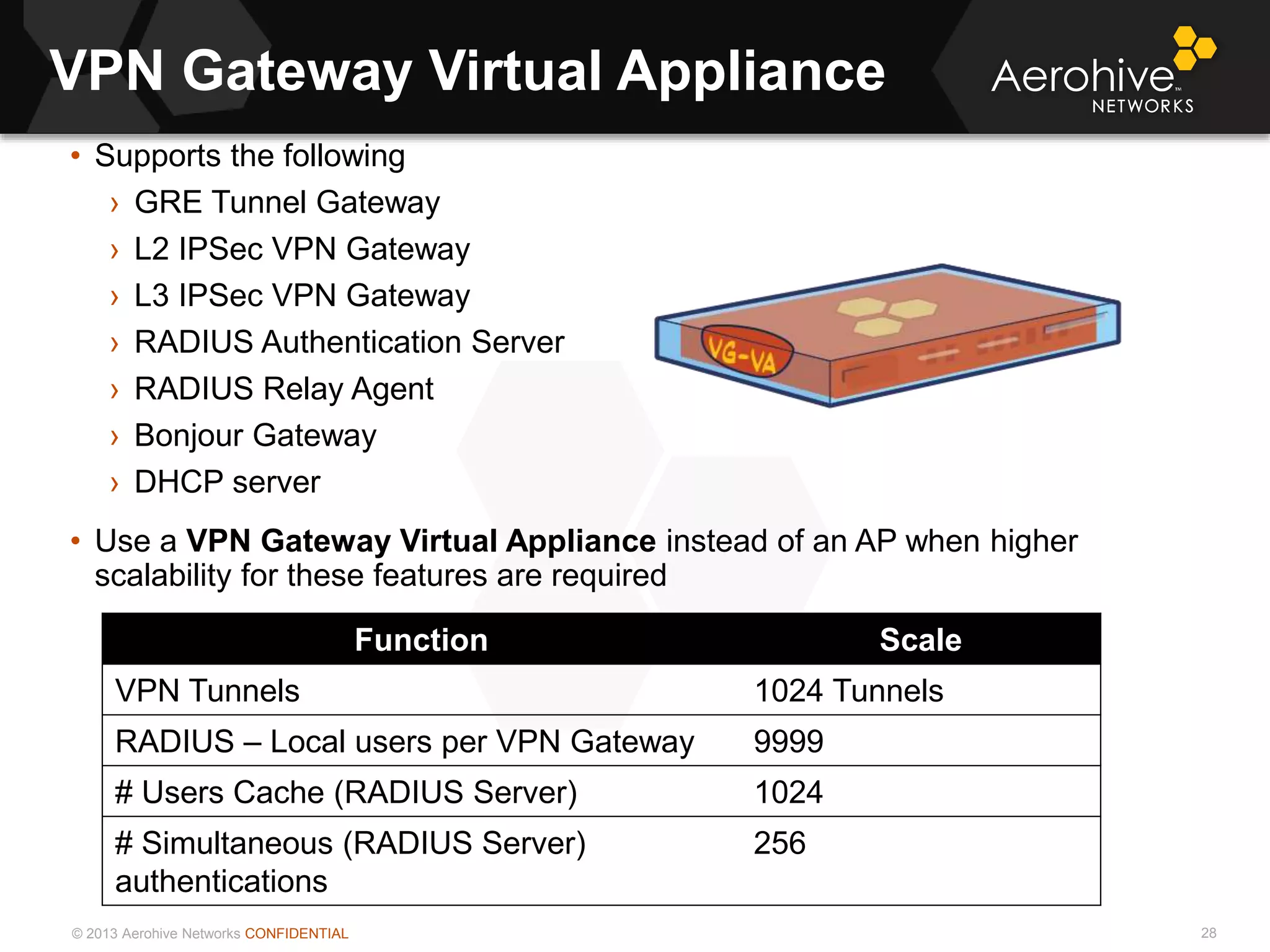 © 2013 Aerohive Networks CONFIDENTIAL
VPN Gateway Virtual Appliance
28
• Supports the following
› GRE Tunnel Gateway
› L2 IPSec VPN Gateway
› L3 IPSec VPN Gateway
› RADIUS Authentication Server
› RADIUS Relay Agent
› Bonjour Gateway
› DHCP server
• Use a VPN Gateway Virtual Appliance instead of an AP when higher
scalability for these features are required
Function Scale
VPN Tunnels 1024 Tunnels
RADIUS – Local users per VPN Gateway 9999
# Users Cache (RADIUS Server) 1024
# Simultaneous (RADIUS Server)
authentications
256
 