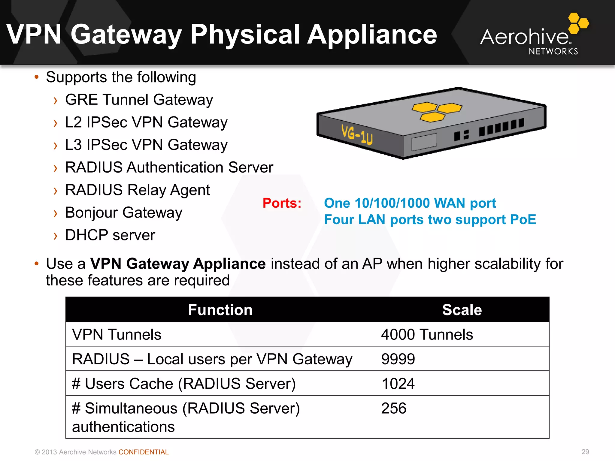 © 2013 Aerohive Networks CONFIDENTIAL
VPN Gateway Physical Appliance
29
• Supports the following
› GRE Tunnel Gateway
› L2 IPSec VPN Gateway
› L3 IPSec VPN Gateway
› RADIUS Authentication Server
› RADIUS Relay Agent
› Bonjour Gateway
› DHCP server
• Use a VPN Gateway Appliance instead of an AP when higher scalability for
these features are required
Function Scale
VPN Tunnels 4000 Tunnels
RADIUS – Local users per VPN Gateway 9999
# Users Cache (RADIUS Server) 1024
# Simultaneous (RADIUS Server)
authentications
256
Ports: One 10/100/1000 WAN port
Four LAN ports two support PoE
 