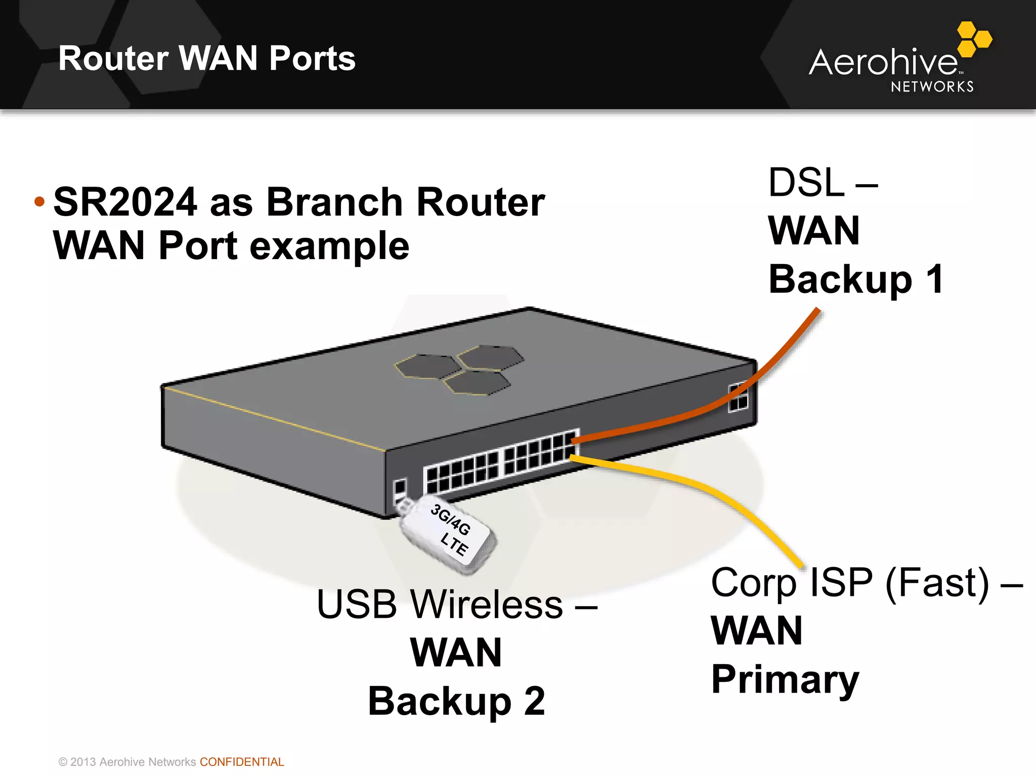 © 2013 Aerohive Networks CONFIDENTIAL
Router WAN Ports
• SR2024 as Branch Router
WAN Port example
DSL –
WAN
Backup 1
USB Wireless –
WAN
Backup 2
Corp ISP (Fast) –
WAN
Primary
 