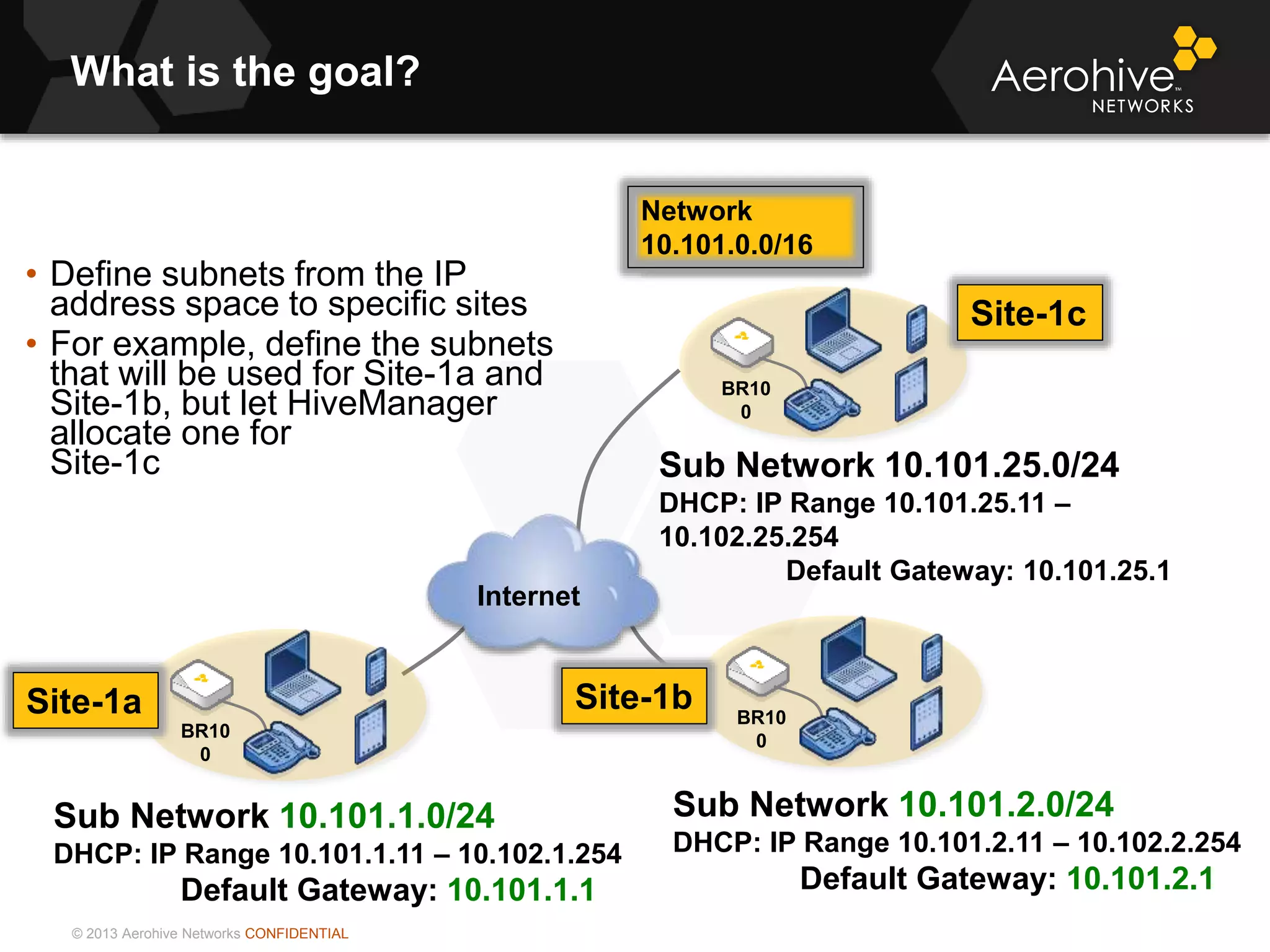 © 2013 Aerohive Networks CONFIDENTIAL
What is the goal?
• Define subnets from the IP
address space to specific sites
• For example, define the subnets
that will be used for Site-1a and
Site-1b, but let HiveManager
allocate one for
Site-1c
Network
10.101.0.0/16
BR10
0
BR10
0
Sub Network 10.101.25.0/24
DHCP: IP Range 10.101.25.11 –
10.102.25.254
Default Gateway: 10.101.25.1
Sub Network 10.101.1.0/24
DHCP: IP Range 10.101.1.11 – 10.102.1.254
Default Gateway: 10.101.1.1
Sub Network 10.101.2.0/24
DHCP: IP Range 10.101.2.11 – 10.102.2.254
Default Gateway: 10.101.2.1
BR10
0
Internet
Site-1a Site-1b
Site-1c
 