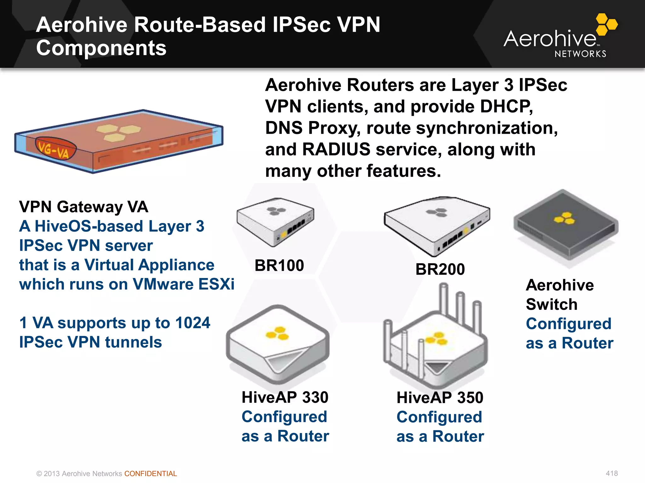 © 2013 Aerohive Networks CONFIDENTIAL
Aerohive Route-Based IPSec VPN
Components
418
HiveAP 330
Configured
as a Router
BR100 BR200
VPN Gateway VA
A HiveOS-based Layer 3
IPSec VPN server
that is a Virtual Appliance
which runs on VMware ESXi
1 VA supports up to 1024
IPSec VPN tunnels
HiveAP 350
Configured
as a Router
Aerohive Routers are Layer 3 IPSec
VPN clients, and provide DHCP,
DNS Proxy, route synchronization,
and RADIUS service, along with
many other features.
Aerohive
Switch
Configured
as a Router
 