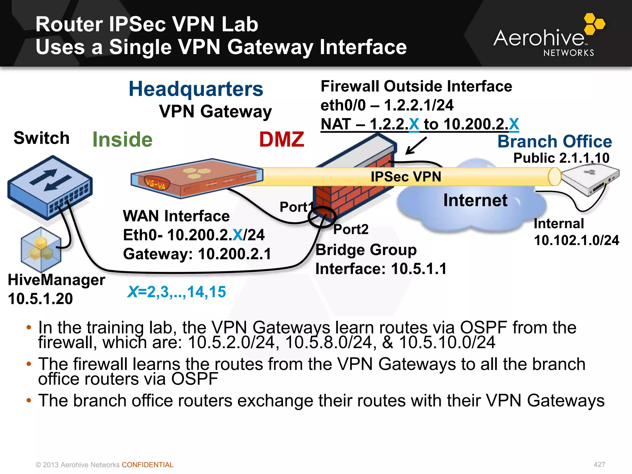 © 2013 Aerohive Networks CONFIDENTIAL
Internet
Router IPSec VPN Lab
Uses a Single VPN Gateway Interface
427
• In the training lab, the VPN Gateways learn routes via OSPF from the
firewall, which are: 10.5.2.0/24, 10.5.8.0/24, & 10.5.10.0/24
• The firewall learns the routes from the VPN Gateways to all the branch
office routers via OSPF
• The branch office routers exchange their routes with their VPN Gateways
Headquarters
DMZ
VPN Gateway
Branch Office
IPSec VPN
Switch Inside
Bridge Group
Interface: 10.5.1.1
Port1
Port2
Firewall Outside Interface
eth0/0 – 1.2.2.1/24
NAT – 1.2.2.X to 10.200.2.X
HiveManager
10.5.1.20
Internal
10.102.1.0/24
Public 2.1.1.10
WAN Interface
Eth0- 10.200.2.X/24
Gateway: 10.200.2.1
X=2,3,..,14,15
 