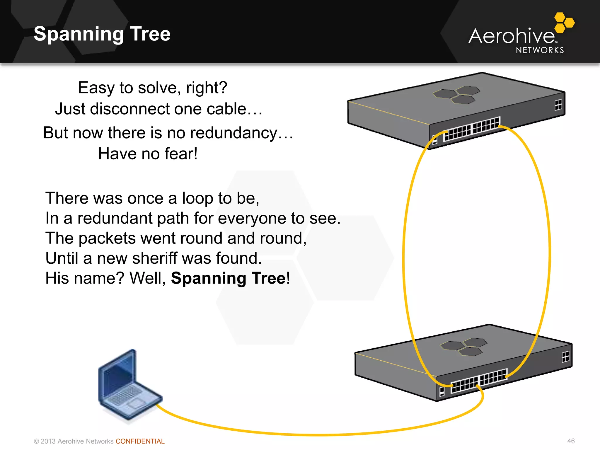© 2013 Aerohive Networks CONFIDENTIAL 46
Easy to solve, right?
Just disconnect one cable…
But now there is no redundancy…
Have no fear!
There was once a loop to be,
In a redundant path for everyone to see.
The packets went round and round,
Until a new sheriff was found.
His name? Well, Spanning Tree!
Spanning Tree
 