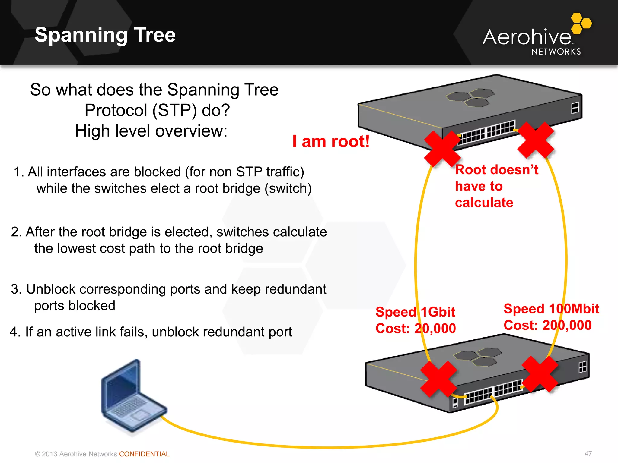 © 2013 Aerohive Networks CONFIDENTIAL 47
So what does the Spanning Tree
Protocol (STP) do?
High level overview:
1. All interfaces are blocked (for non STP traffic)
while the switches elect a root bridge (switch)
2. After the root bridge is elected, switches calculate
the lowest cost path to the root bridge
3. Unblock corresponding ports and keep redundant
ports blocked
4. If an active link fails, unblock redundant port
I am root!
Speed 1Gbit
Cost: 20,000
Speed 100Mbit
Cost: 200,000
Root doesn’t
have to
calculate
Spanning Tree
 