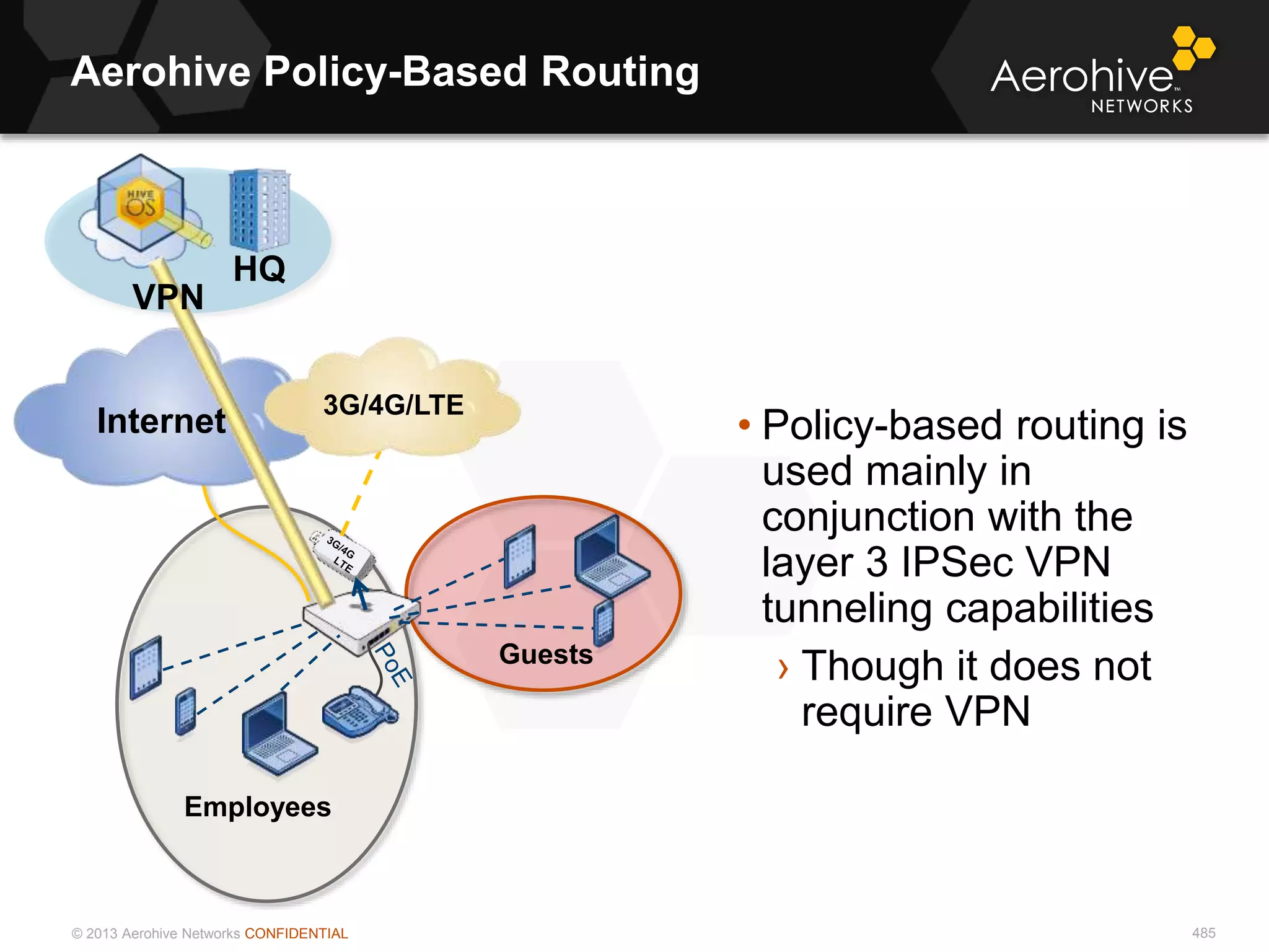 © 2013 Aerohive Networks CONFIDENTIAL
Aerohive Policy-Based Routing
485
• Policy-based routing is
used mainly in
conjunction with the
layer 3 IPSec VPN
tunneling capabilities
› Though it does not
require VPN
3G/4G/LTE
Employees
Guests
Internet
VPN
HQ
 