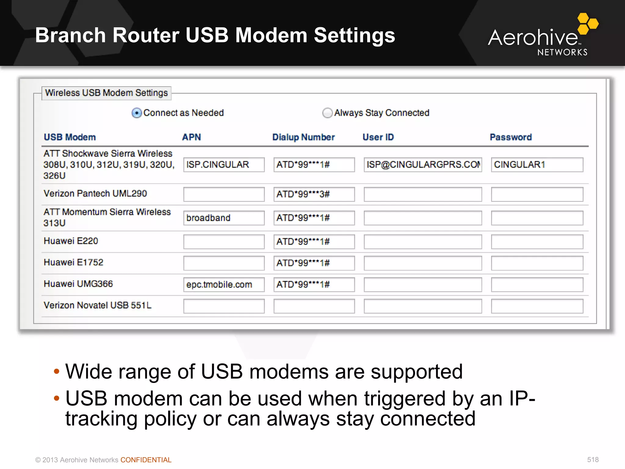 © 2013 Aerohive Networks CONFIDENTIAL 518
• Wide range of USB modems are supported
• USB modem can be used when triggered by an IP-
tracking policy or can always stay connected
Branch Router USB Modem Settings
 