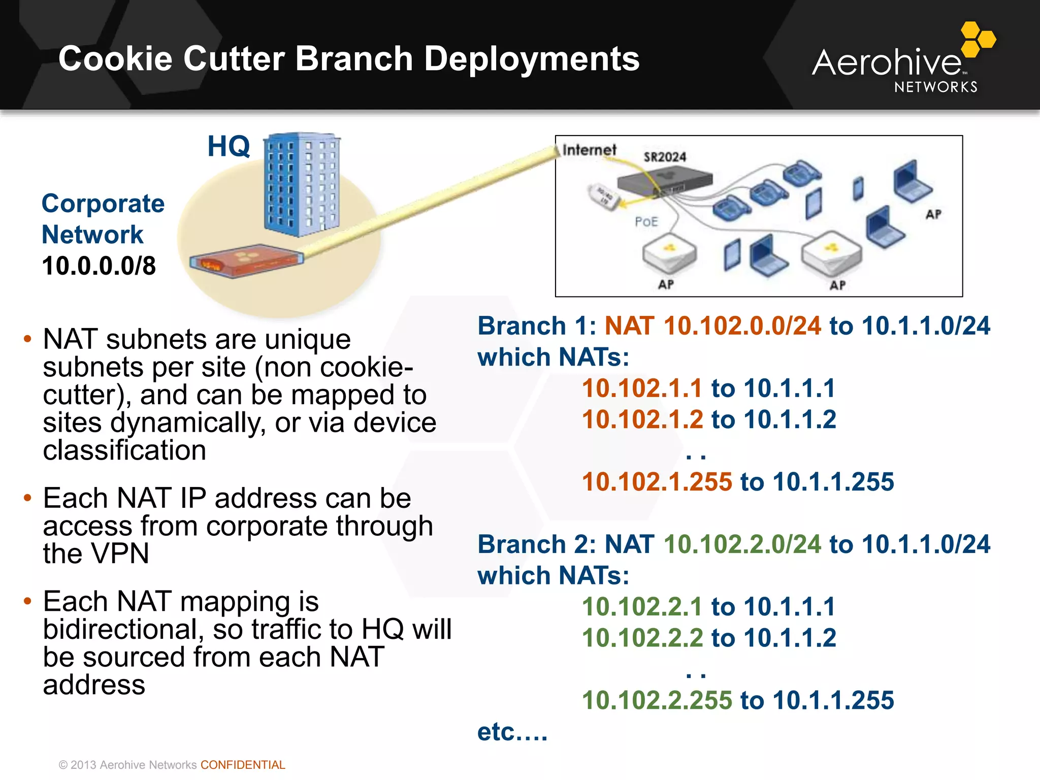 © 2013 Aerohive Networks CONFIDENTIAL
• NAT subnets are unique
subnets per site (non cookie-
cutter), and can be mapped to
sites dynamically, or via device
classification
• Each NAT IP address can be
access from corporate through
the VPN
• Each NAT mapping is
bidirectional, so traffic to HQ will
be sourced from each NAT
address
Cookie Cutter Branch Deployments
HQ
Corporate
Network
10.0.0.0/8
Branch 1: NAT 10.102.0.0/24 to 10.1.1.0/24
which NATs:
10.102.1.1 to 10.1.1.1
10.102.1.2 to 10.1.1.2
. .
10.102.1.255 to 10.1.1.255
Branch 2: NAT 10.102.2.0/24 to 10.1.1.0/24
which NATs:
10.102.2.1 to 10.1.1.1
10.102.2.2 to 10.1.1.2
. .
10.102.2.255 to 10.1.1.255
etc….
 