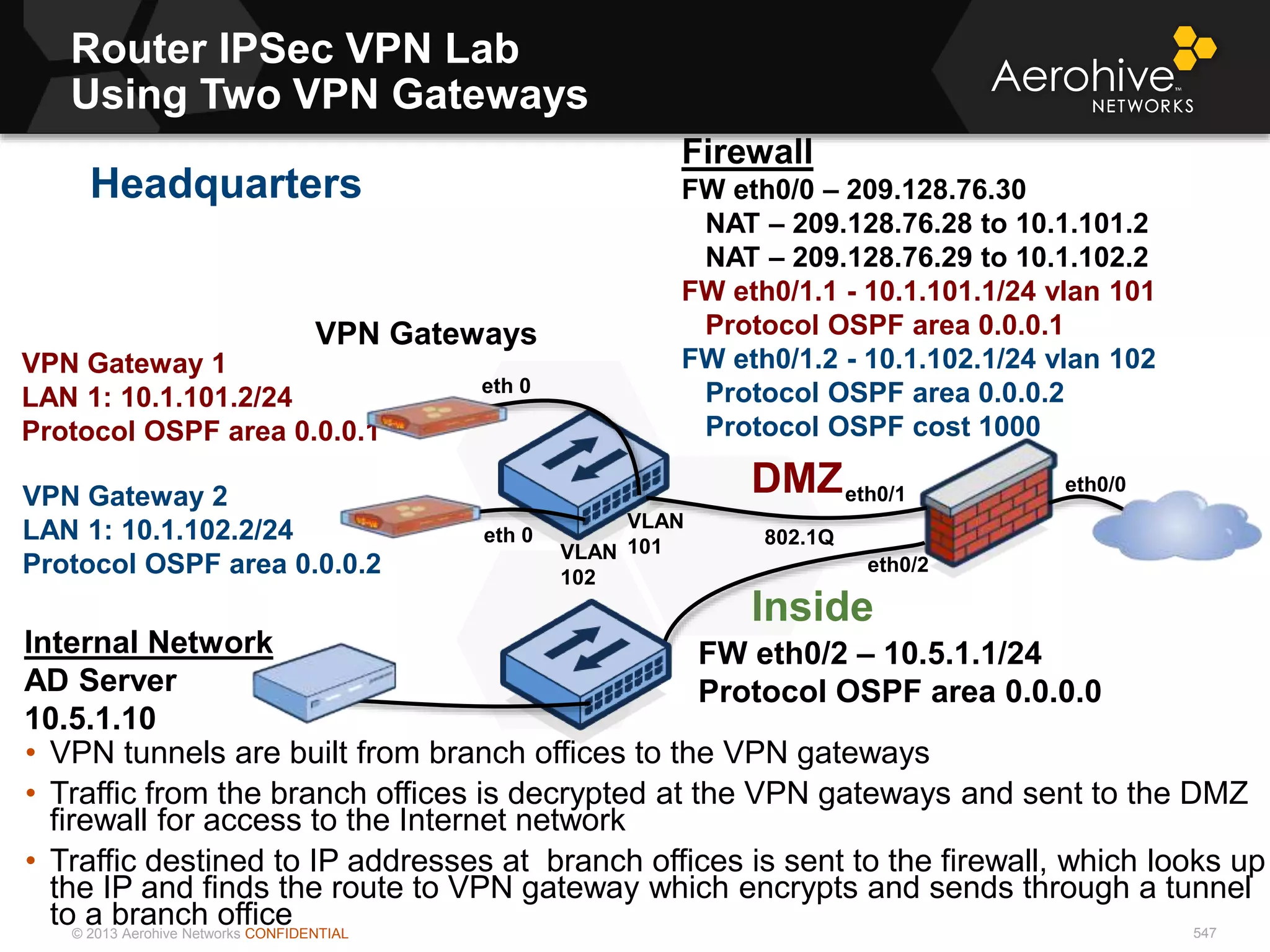 © 2013 Aerohive Networks CONFIDENTIAL
Router IPSec VPN Lab
Using Two VPN Gateways
547
• VPN tunnels are built from branch offices to the VPN gateways
• Traffic from the branch offices is decrypted at the VPN gateways and sent to the DMZ
firewall for access to the Internet network
• Traffic destined to IP addresses at branch offices is sent to the firewall, which looks up
the IP and finds the route to VPN gateway which encrypts and sends through a tunnel
to a branch office
DMZ
802.1Q
Inside
Firewall
FW eth0/0 – 209.128.76.30
NAT – 209.128.76.28 to 10.1.101.2
NAT – 209.128.76.29 to 10.1.102.2
FW eth0/1.1 - 10.1.101.1/24 vlan 101
Protocol OSPF area 0.0.0.1
FW eth0/1.2 - 10.1.102.1/24 vlan 102
Protocol OSPF area 0.0.0.2
Protocol OSPF cost 1000
Internal Network
AD Server
10.5.1.10
FW eth0/2 – 10.5.1.1/24
Protocol OSPF area 0.0.0.0
VPN Gateway 1
LAN 1: 10.1.101.2/24
Protocol OSPF area 0.0.0.1
VPN Gateway 2
LAN 1: 10.1.102.2/24
Protocol OSPF area 0.0.0.2
VPN Gateways
VLAN
102
VLAN
101
eth0/1
eth0/2
eth0/0
eth 0
eth 0
Headquarters
 