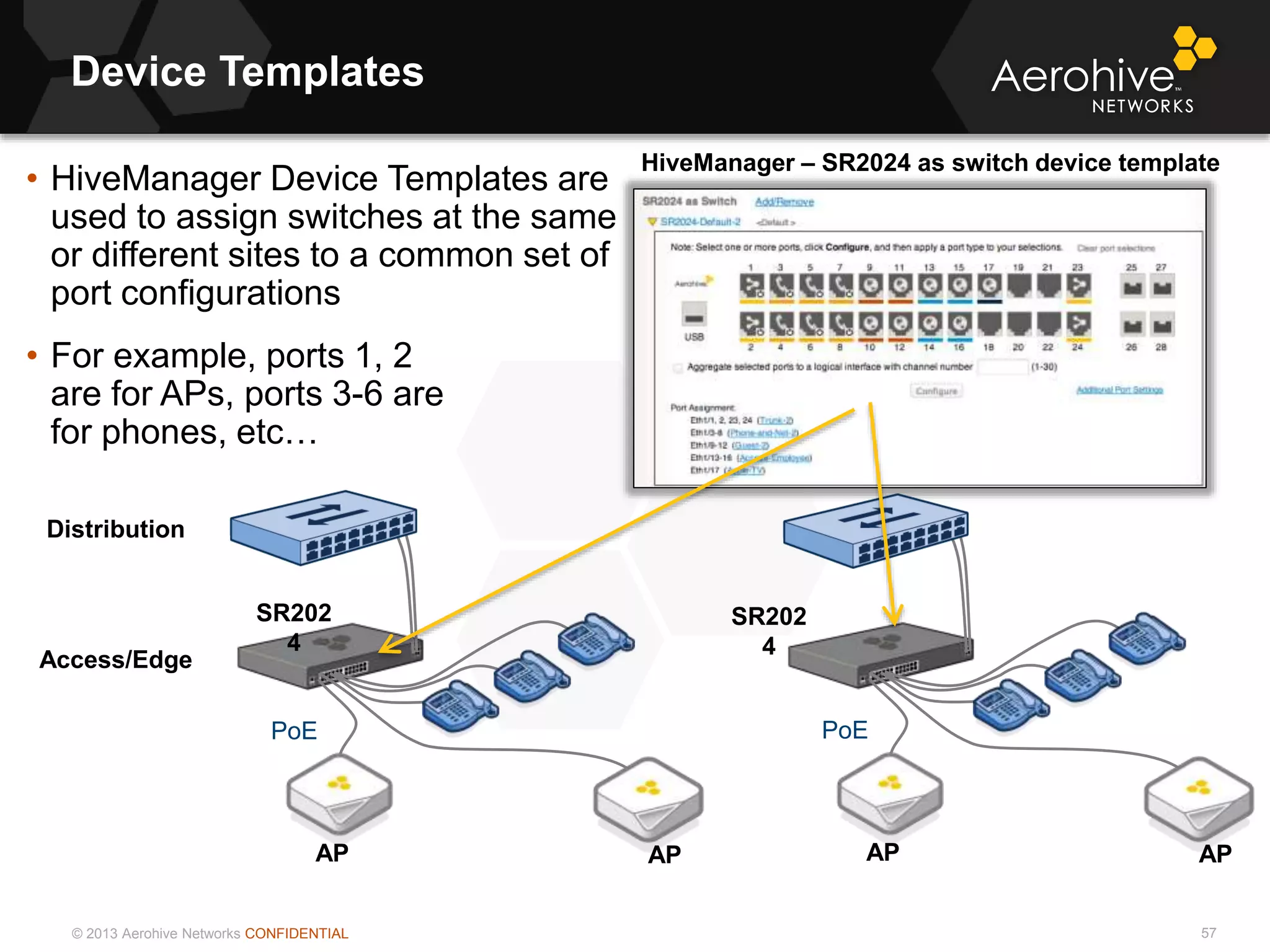 © 2013 Aerohive Networks CONFIDENTIAL
Device Templates
57
• HiveManager Device Templates are
used to assign switches at the same
or different sites to a common set of
port configurations
• For example, ports 1, 2
are for APs, ports 3-6 are
for phones, etc…
AP
PoE
SR202
4
APAP
PoE
SR202
4
AP
Distribution
Access/Edge
HiveManager – SR2024 as switch device template
 